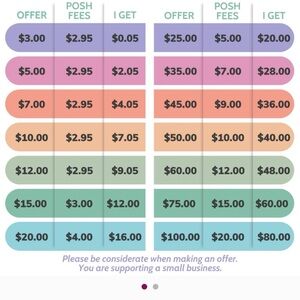 Colorful Pricing Chart Poster